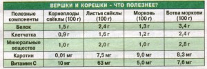 кухня